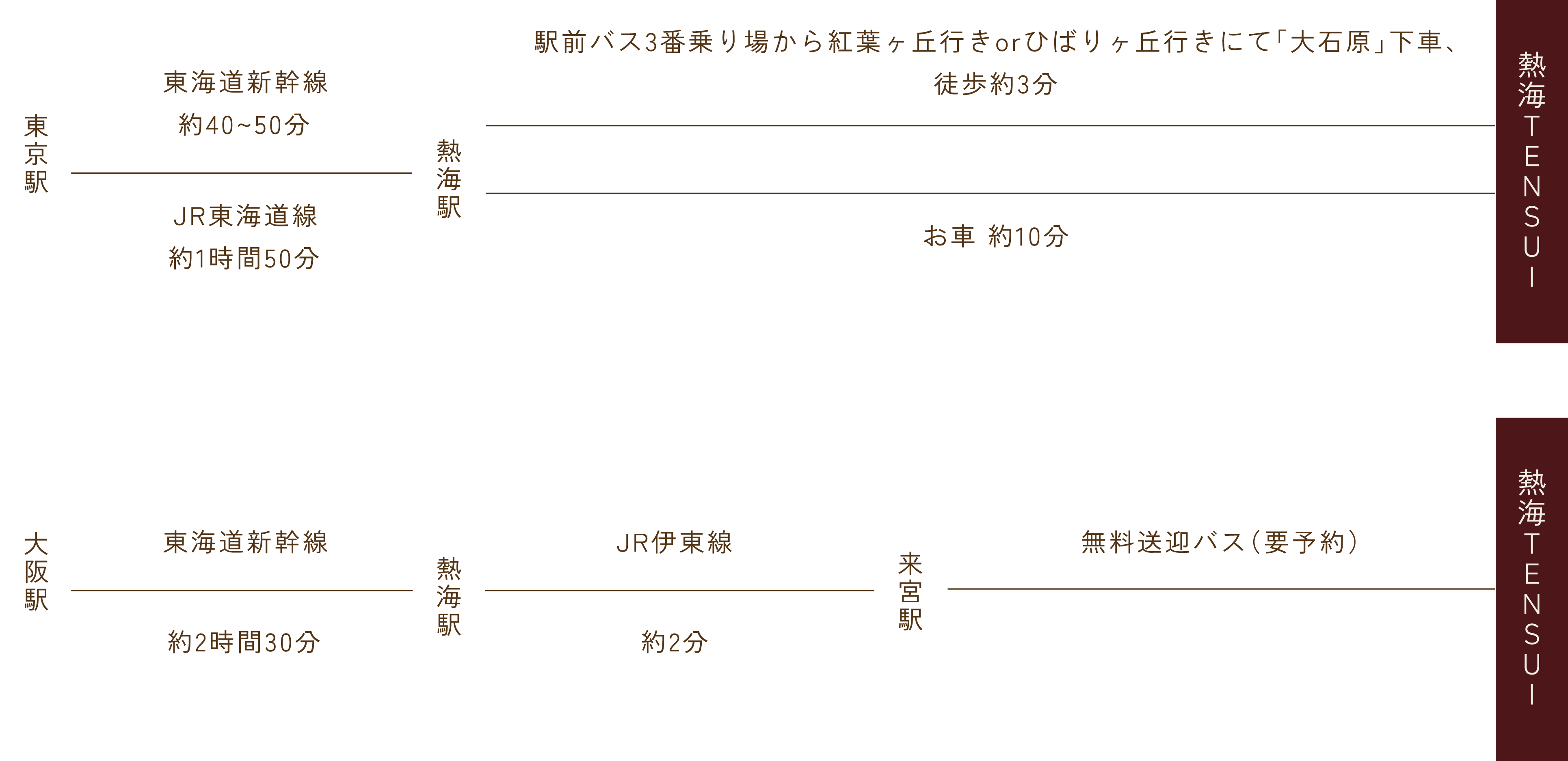 電車でお越しのお客様のルート